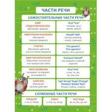 Обучающий плакат-листовка ЧАСТИ РЕЧИ Феникс+ арт. 57812001