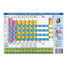 . Периодическая система химических элементов Д.И.Менделеева. Растворимость кислот,
