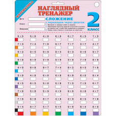 . Математика. Сложение с переходом через десяток. 2 класс