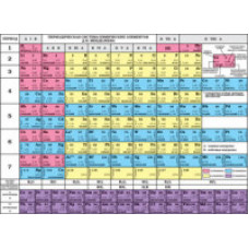 Периодическая система химических элементов Д.И. Менделеева