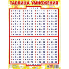 Таблица умножения (95х143)
